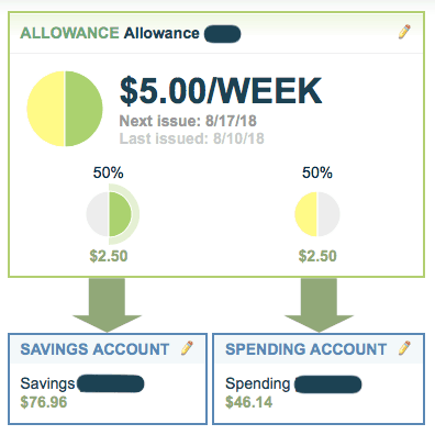 Allowance split from main card to savings and spending