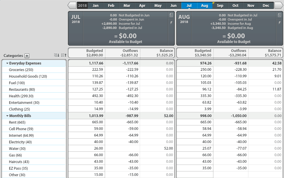 July and August YNAB finances - part 1