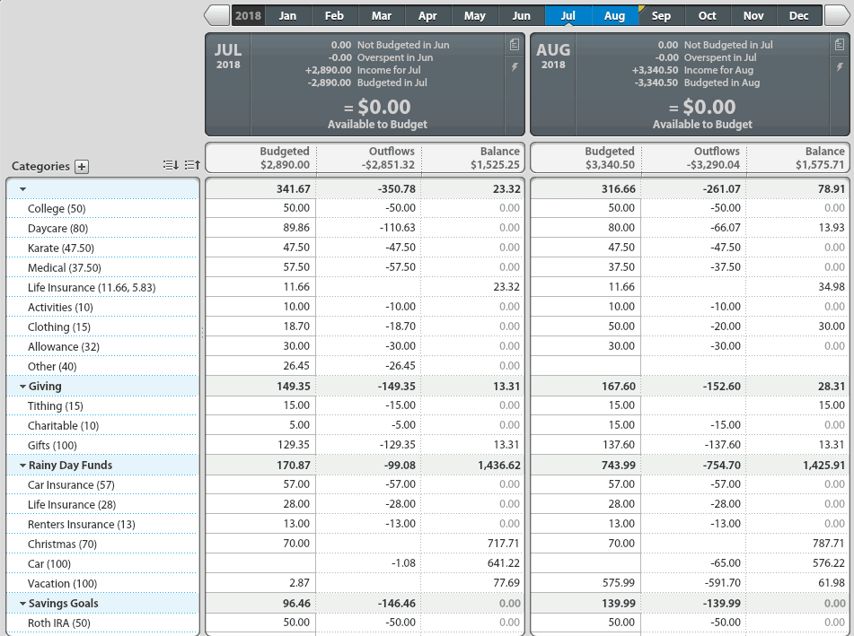 July and August YNAB finances - part 2