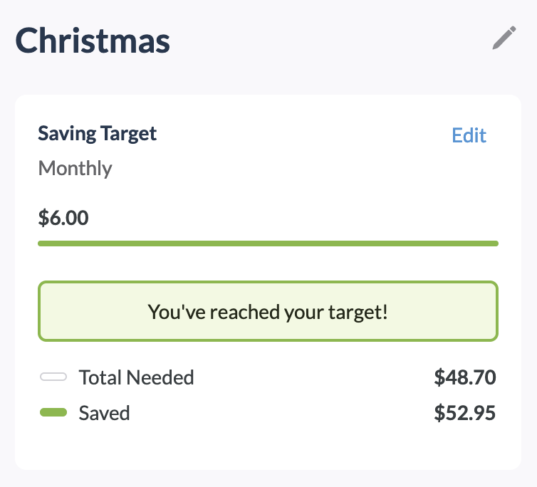 Christmas spending target